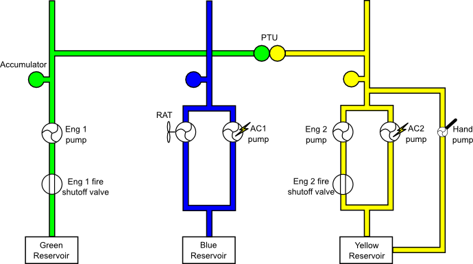 Simplified schematic of hydraulic system