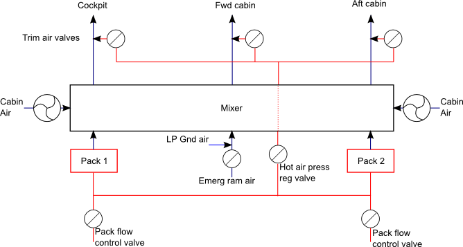 Simplified air conditioning schematic
