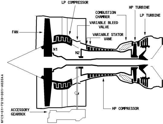 Simplified schematic of CFM56-5B